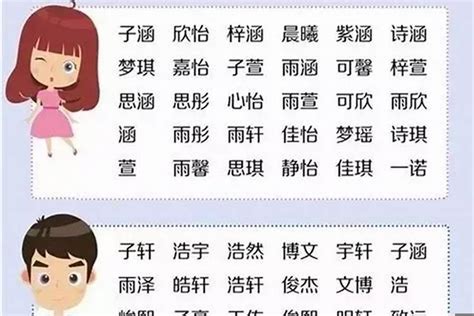 王 取名|100个好听的王姓男孩名 姓王男孩有涵养的名字 王氏男孩取名大。